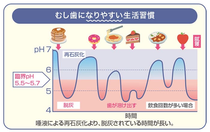 ステファンカーブ