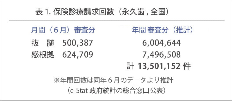 保険診療請求回数