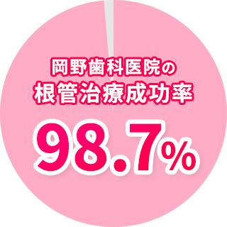 岡野歯科医院の根管治療成功率 98.7%